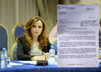 'BB për Korporatën e Investimeve: Konflikt interesash dhe risk për buxhetin!'