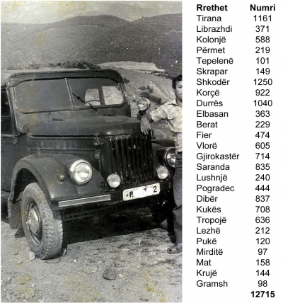 Efektiv i Degëve të Punëve të Brendshme në fund të diktaturës në një foto me "xhipsi-n" (GAZ-69), nga ata që shoqëronin të arrestuarit