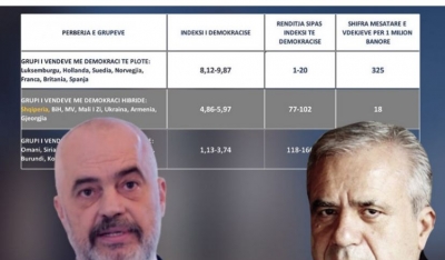 Sipas Ramës: Modeli autoritar, 'histori suksesi'