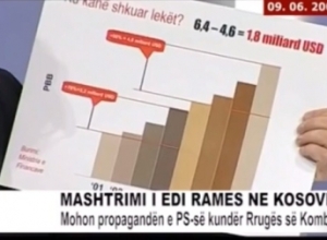 Berisha publikon videon kur Rama urdhëronte baltosjen e  Rrugës së Kombit